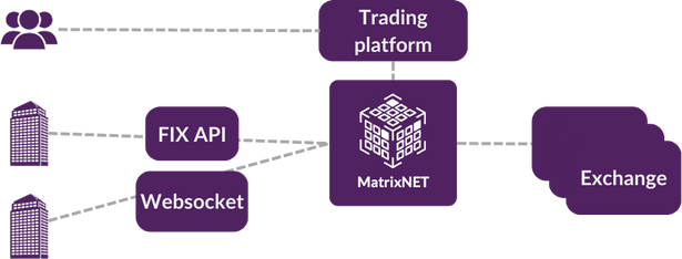 mncrypto